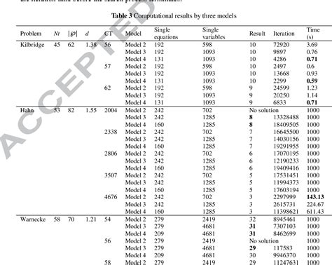 Table 3 From New MILP Model And Station Oriented Ant Colony