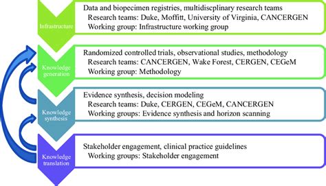 Methods And Approaches Used In Comparative Effectiveness Research Of