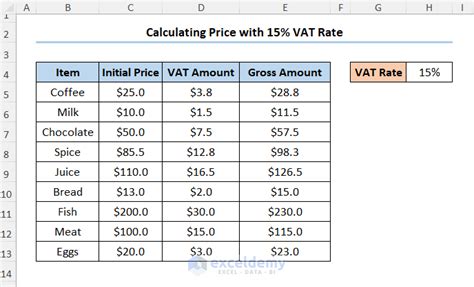 How To Calculate 15 Vat In Excel 2 Methods