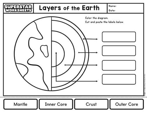 Layers Of The Earth Worksheets Superstar Worksheets Worksheets Library