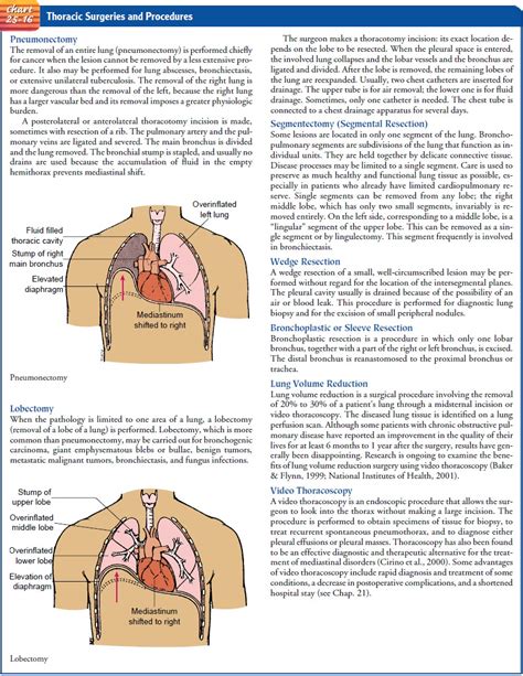 The Patient Undergoing Thoracic Surgery