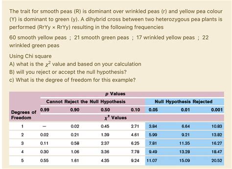 SOLVED The Trait For Smooth Peas R Is Dominant Over Wrinkled Peas R