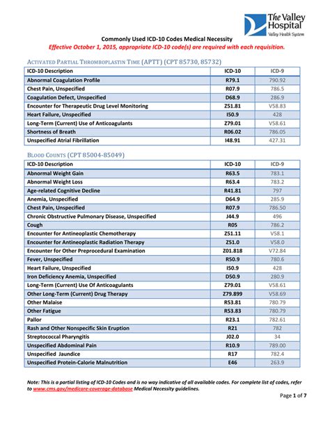 Icd 10 Code List Examples And Forms