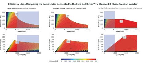 Inverters E Mobility Engineering