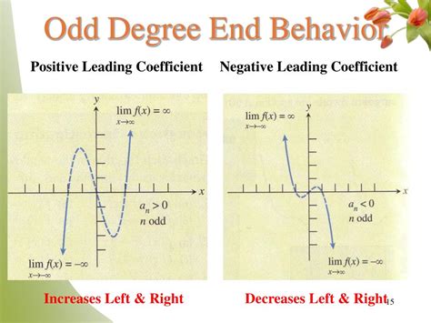 Ppt Polynomials Powerpoint Presentation Free Download Id378425