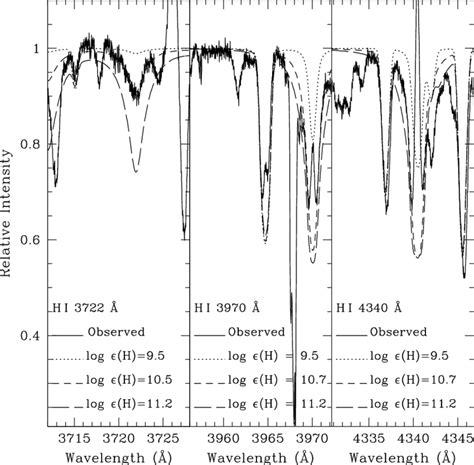 Observed UVES Spectrum And Theoretical NLTE H I Line Profiles