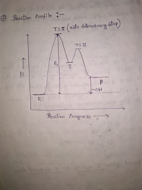 [solved] 2 8 Points For The Reaction A2 B2 2ab You Determine Ah