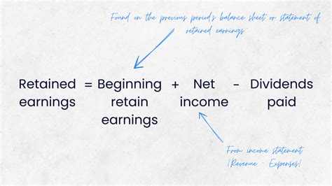 How To Prepare Balance Sheet How To Make Balance Sheets Guide