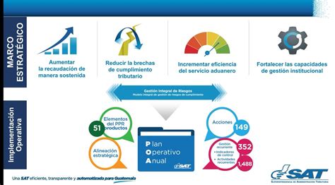 SAT Guatemala on Twitter El Plan Estratégico Institucional 2018 2023