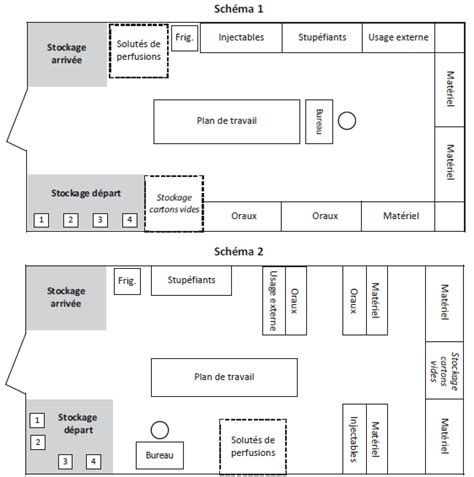 Organisation Et Gestion D Une Pharmacie Guides M Dicaux Msf