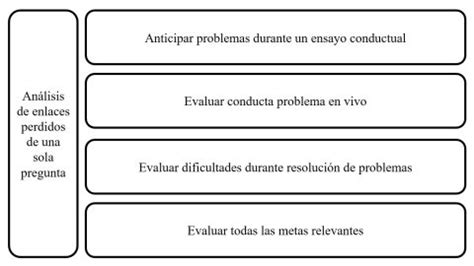 Enlaces Perdidos De Una Sola Pregunta Marea Terapias Contextuales