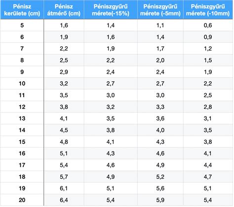 Péniszgyűrű méretek peniszgyuru hu