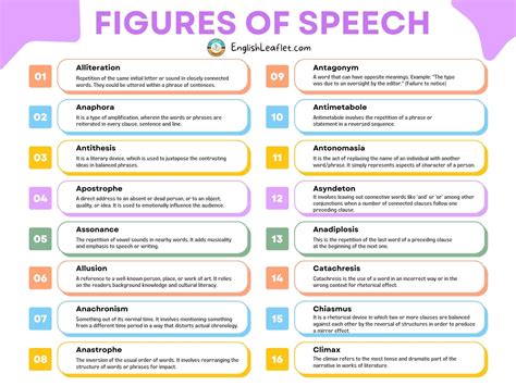 50 Figures of Speech (Types & Examples) - EnglishLeaflet