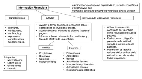 Analisis Financiero Mapa Conceptual Integrales Jlibalwsap