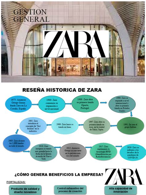 Ta3 Gestion Comercial Ppt Zara Pdf Business Economias