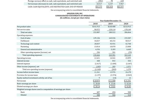 Solved Appendix D Specimen Financial Statements Amazon Chegg