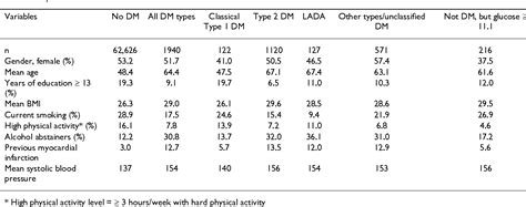 Table 1 From Bmc Musculoskeletal Disorders The Association Between