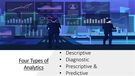 Four Types Of Data Analytics Descriptive Diagnostic Prescriptive