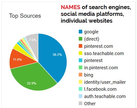 source  medium whats  difference google analytics  updated