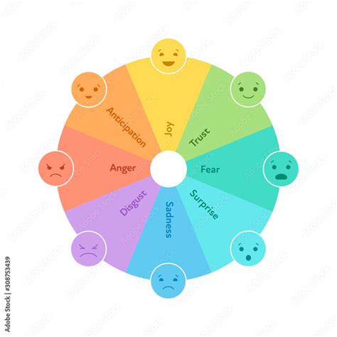 Basic emotion concept. Circle wheel dial infographic chart. Vector flat ...