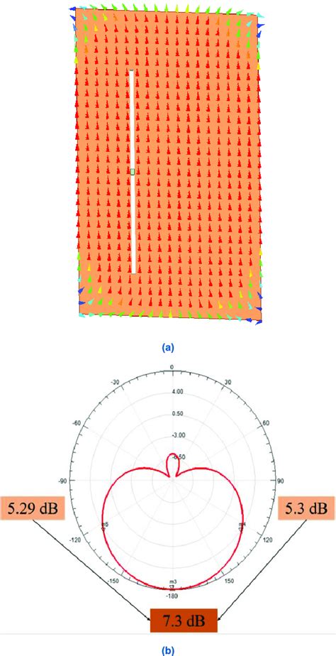 A Surface Current Distribution On A Finite Metal Plate Of Surface