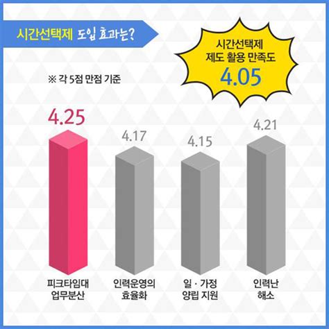 시간선택제 도입 ‘효과 톡톡 전체 카드한컷 멀티미디어 대한민국 정책브리핑