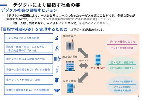 デジタル社会の実現に向けた重点計画を読み解く 日立 自治体ict 応援サイト