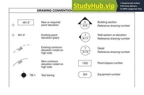 Architectural Plan Symbols Pdf