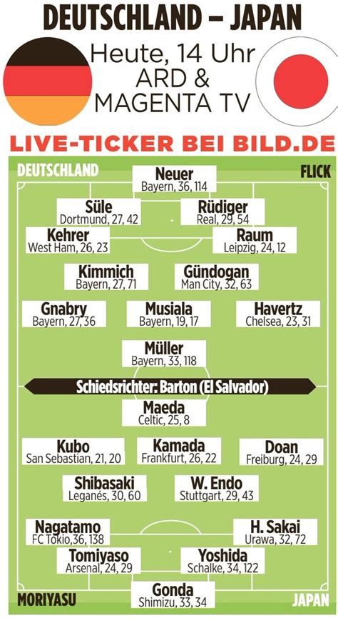 Predicted Lineup For Germany Vs Japan 2022 World Cup Bundesliga Soccer Blog