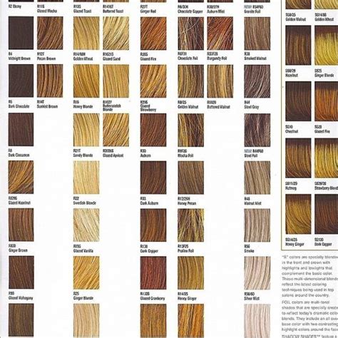 Ion Color Brilliance Color Chart