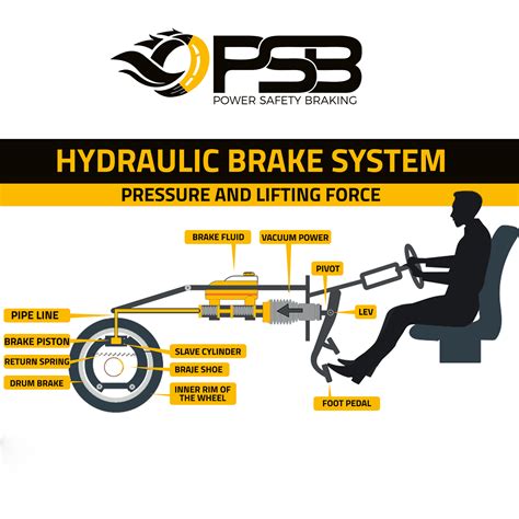 Hydraulic Brake - PSBrake