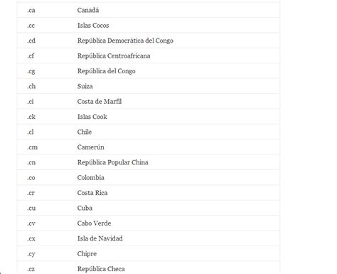 JhonPedro Lista De Dominios Geograficos