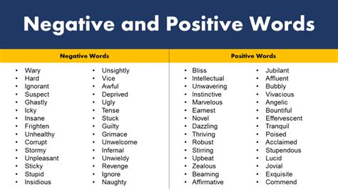 negative  positive words list grammarvocab