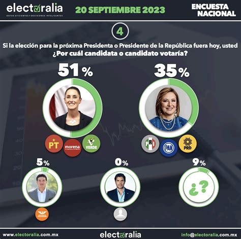 Encuestas Presidenciales 2024 1 Tildi Gilberte