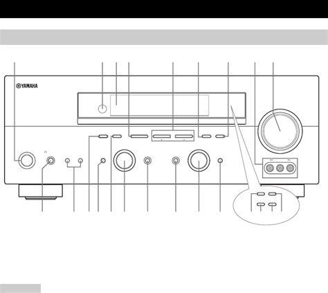 Handleiding Yamaha RX V550 Pagina 5 Van 71 Nederlands