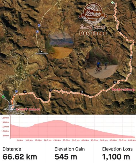 Graaff Reinet - Karoo GravelGrinder - Karoo GravelGrinder