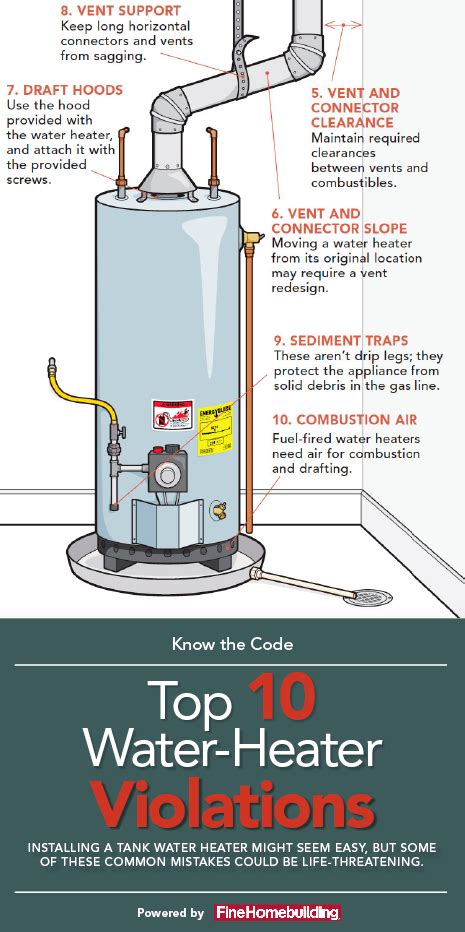 Water Heater Installation Artofit