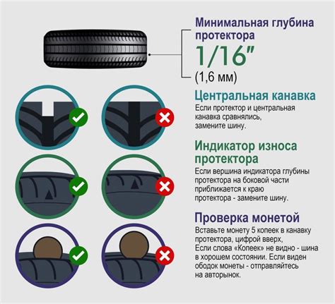 Высота протектора зимних шин легковых автомобилей: Технические аспекты ...