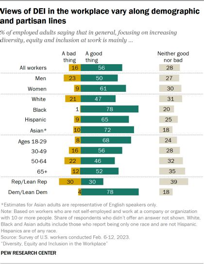 Diversity Equity And Inclusion In The Workplace A Survey Report 2023