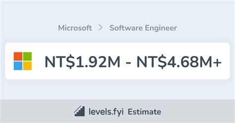 Microsoft Software Engineer Salary In Greater Taipei Area Nt192m Nt