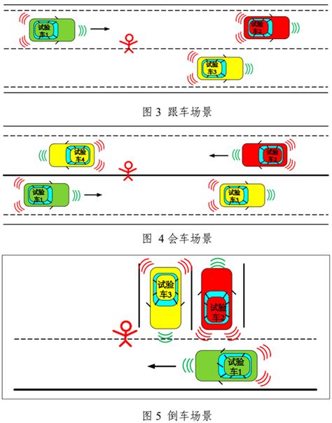 前雷达搭载率超25 监管机构 企业警告多雷达干扰问题 知乎