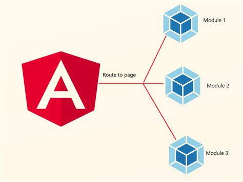 A Complete Guide To Lazy Loading In Angular 44 Off