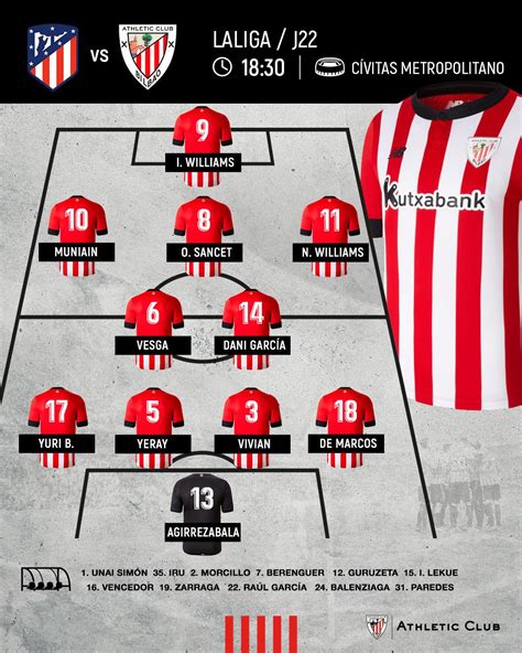 Alineación Atlético De Madrid Vs Athletic Club Laliga J22