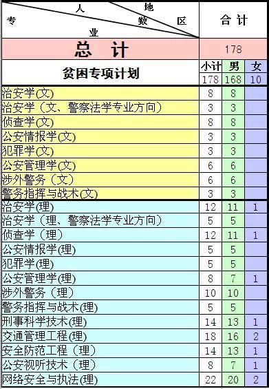 中國人民公安大學2016年本科招生計劃 每日頭條