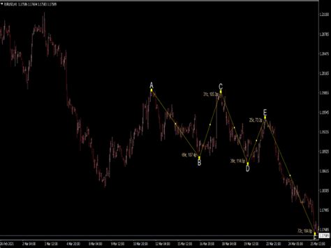 Elliott Wave Indicator Mt4