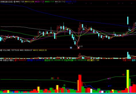 加速拉升量化副图指标 通达信 源码 实测图 通达信公式 好公式网