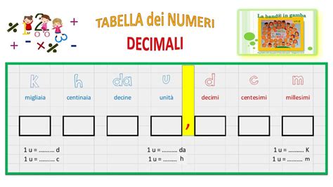 Matematica