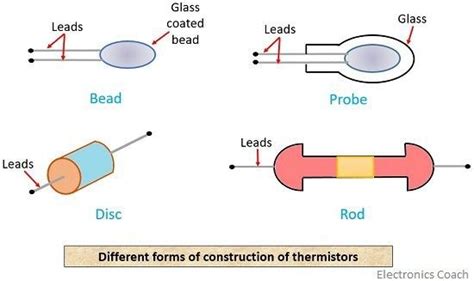 Construction Working Principle And Types Of Thermistor