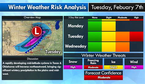 Winter Weather Analysis Weather Forecast Graphics Metgraphics Net