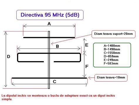 Yagi Antenna Design - ElectroSchematics.com